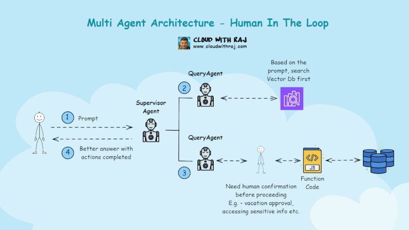 Изображение с https://media.licdn.com