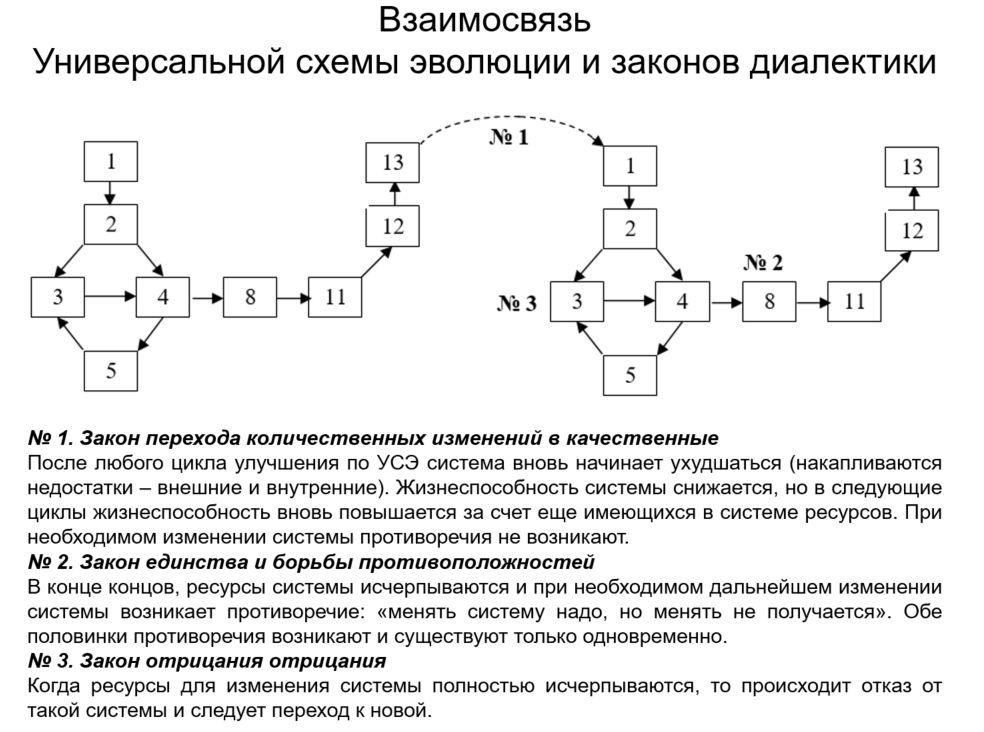 C:UsersevoluDesktopConstitution 260414USE and Dialectics 260414 1AZ.jpg