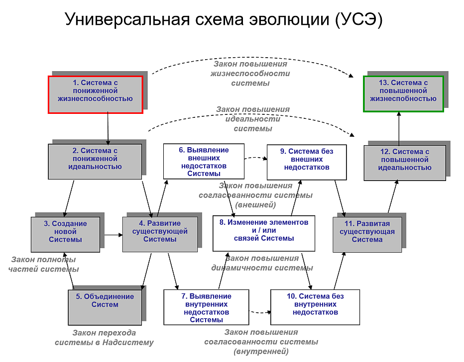 Государство без… интеллекта - 1