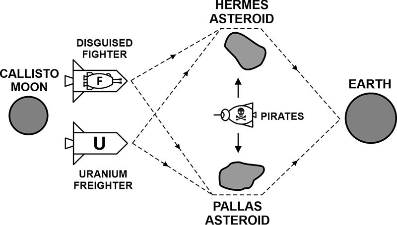 Логика геймплея