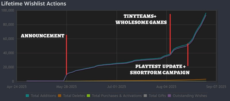 Недельный геймдев: #274 — 19 апреля, 2026 - 27