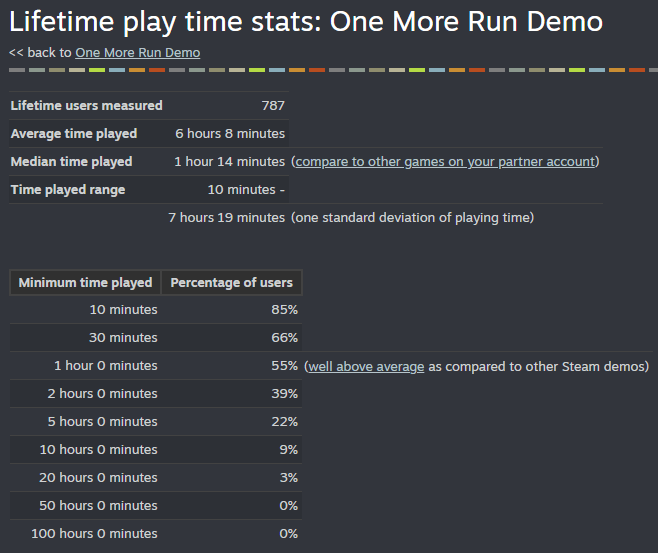 Недельный геймдев: #274 — 19 апреля, 2026 - 34