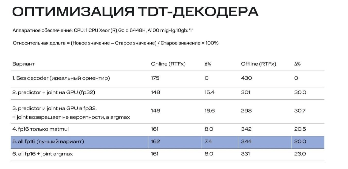 Рис. 11. Сравнительная таблица результатов экспериментов