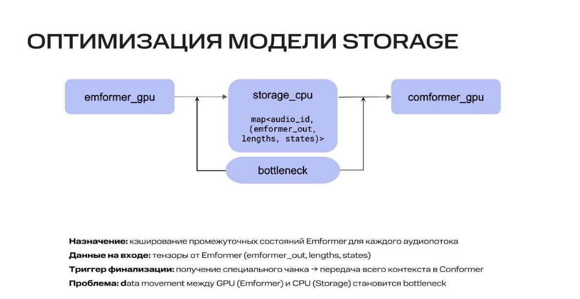 Рис. 13. Сравнительные результаты переноса декодера на CPU vs baseline