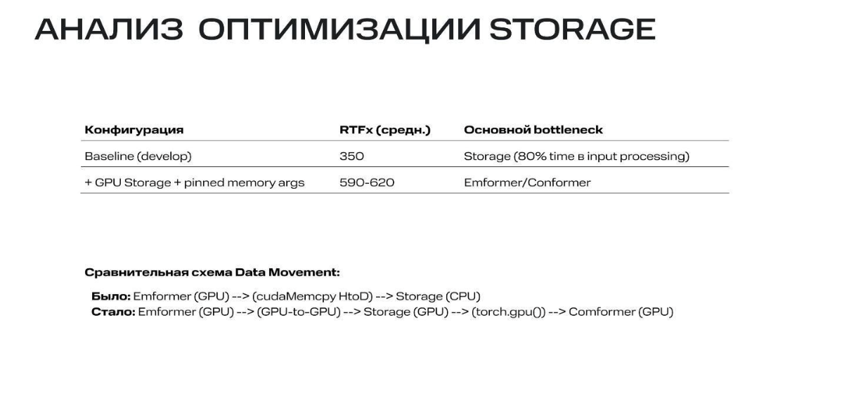 Рис. 14. Результаты и схема переноса Storage на GPU