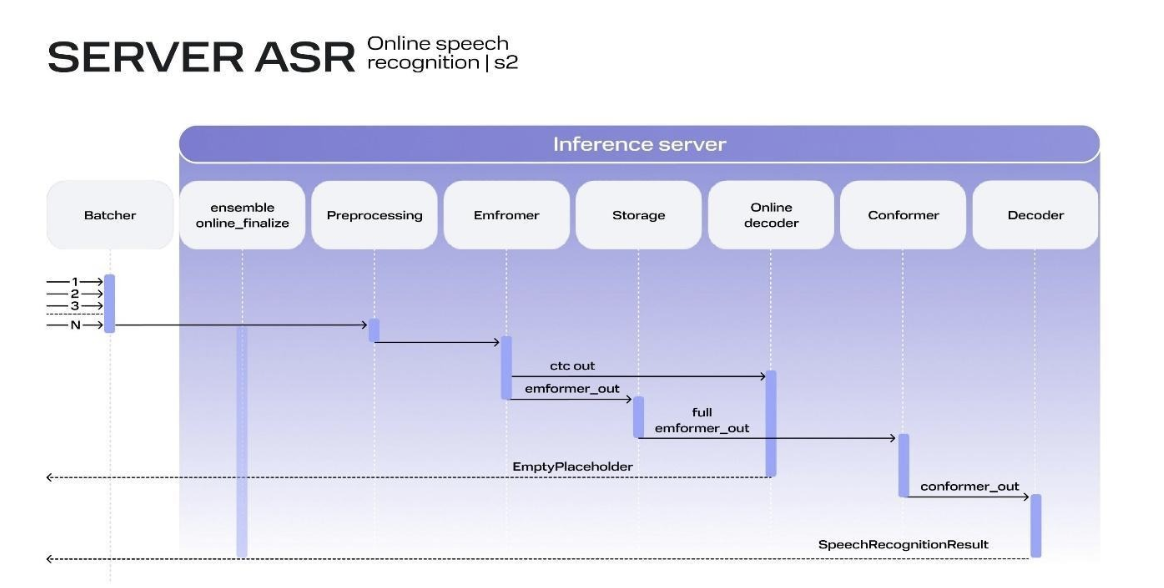Рис. 4. Режим онлайн. Выдача результата финального распознавания