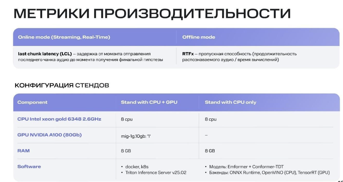 Рис. 8. Конфигурация стендов