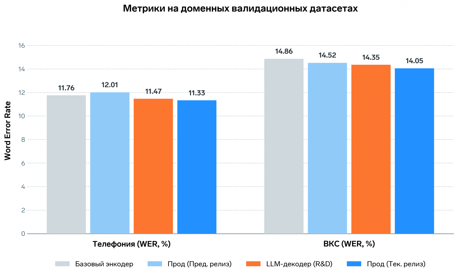 Меньше —  лучше