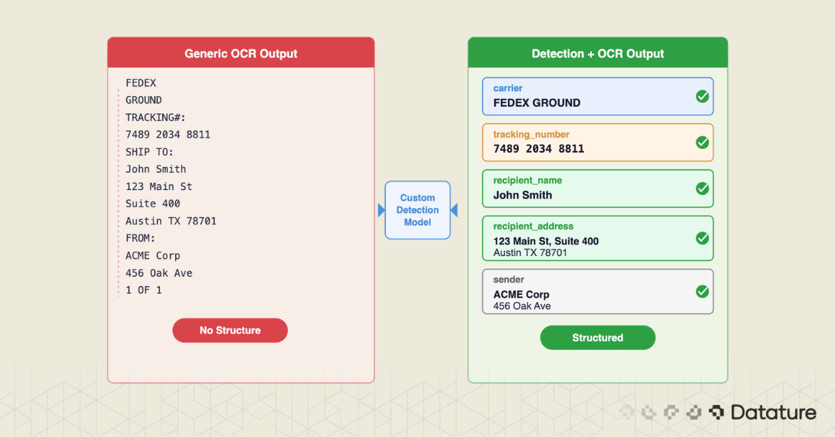 Raw OCR text vs structured labeled fields with confidence using detection plus OCR