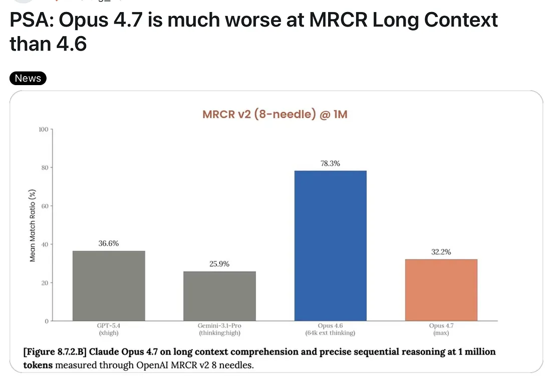 Opus 4.7 — худший релиз в истории Anthropic? - 5