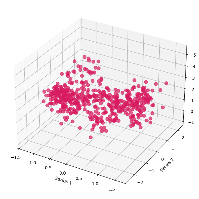 Slow Feature Analysis. Разбор метода и реализация на Python с нуля - 17