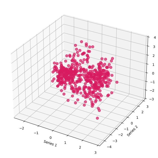 Slow Feature Analysis. Разбор метода и реализация на Python с нуля - 31
