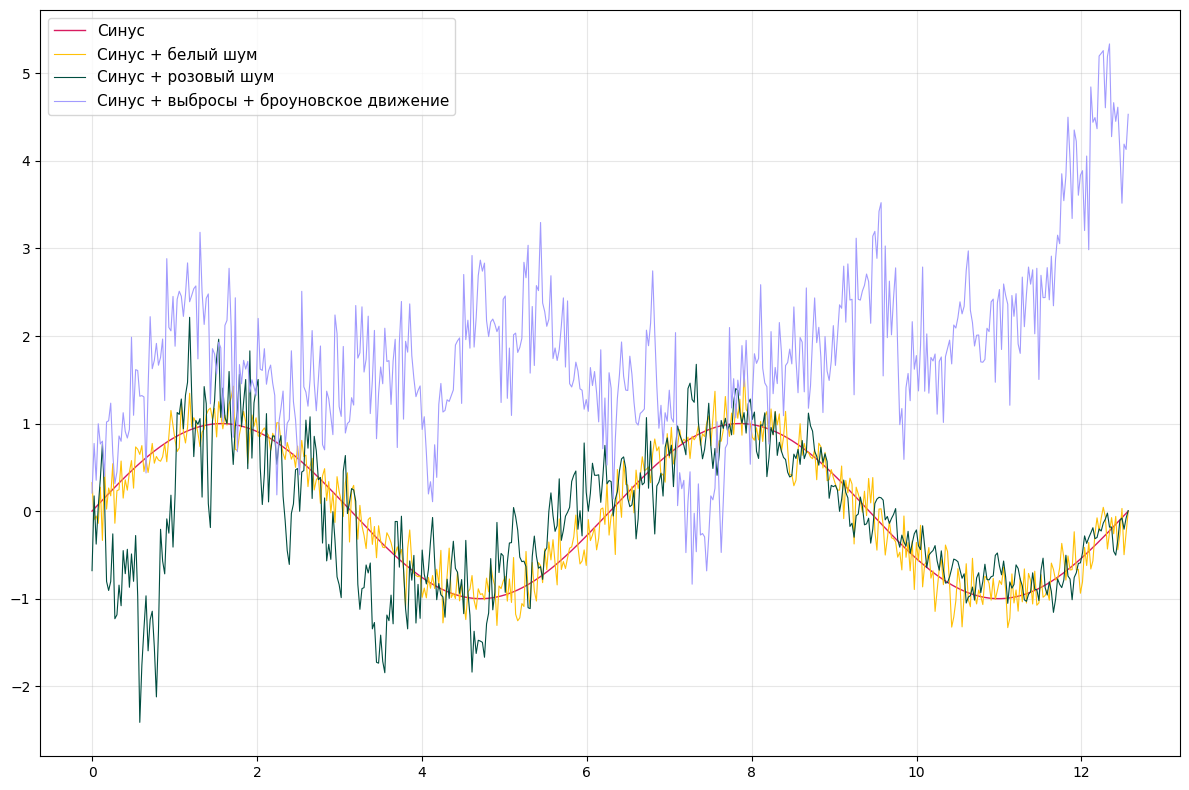 Slow Feature Analysis. Разбор метода и реализация на Python с нуля - 7