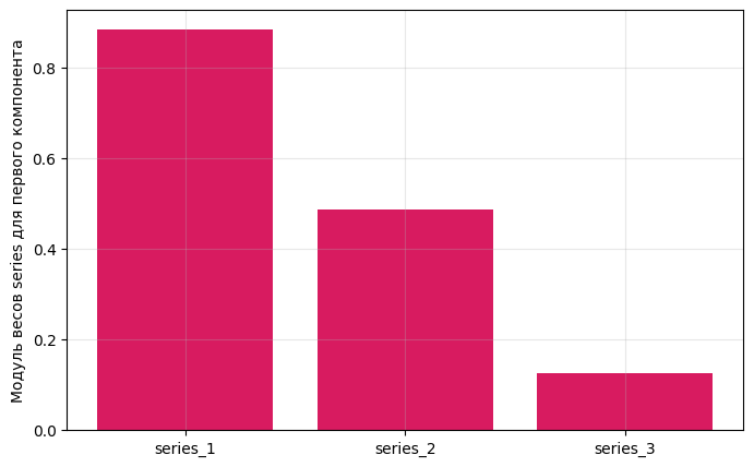 Slow Feature Analysis. Разбор метода и реализация на Python с нуля - 71