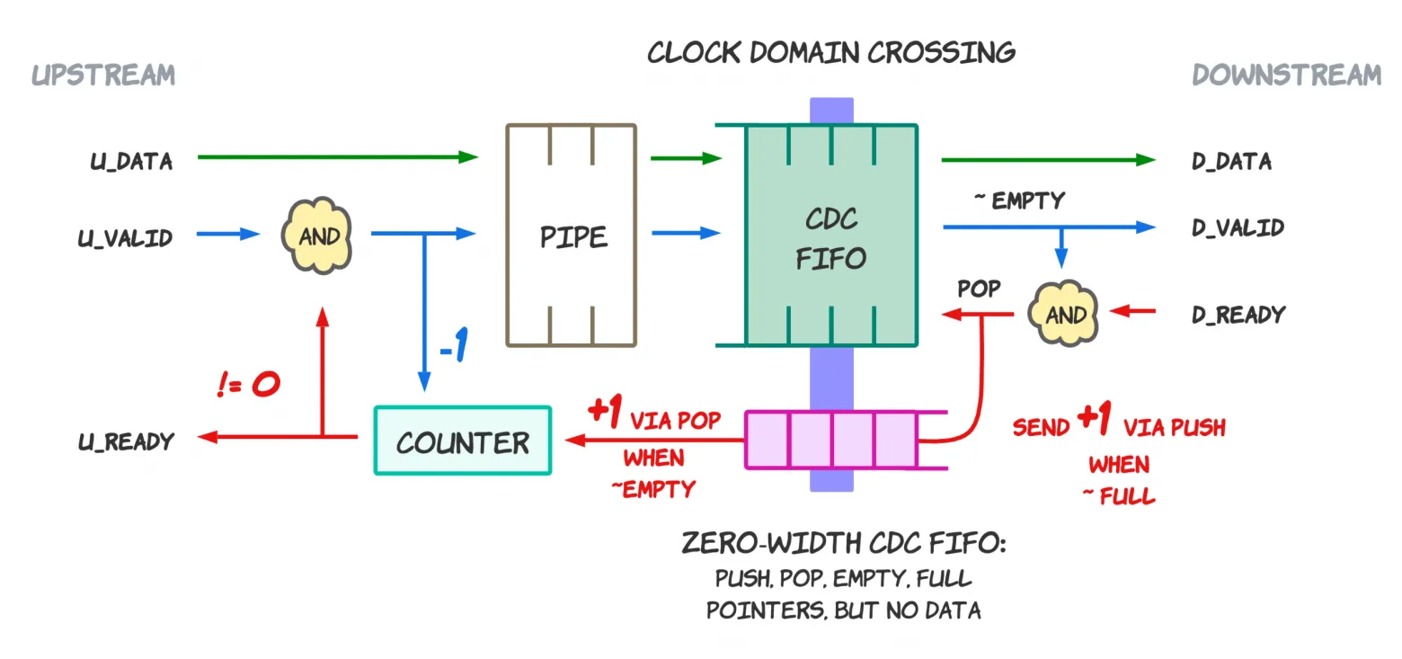 Чип размером с приусадебный участок - 2