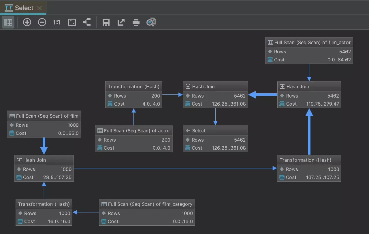 Интерфейс DataGrip