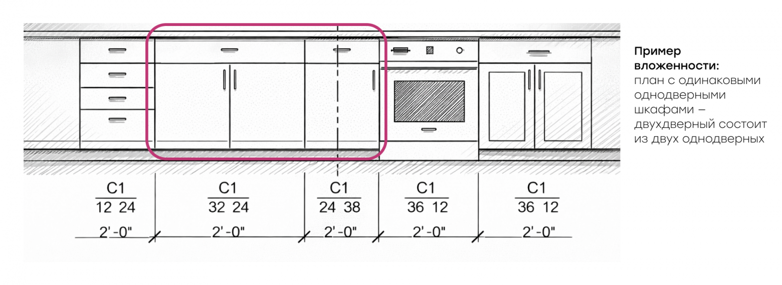 Пример плана с одинаковыми однодверными шкафами — двухдверный состоит из двух однодверных