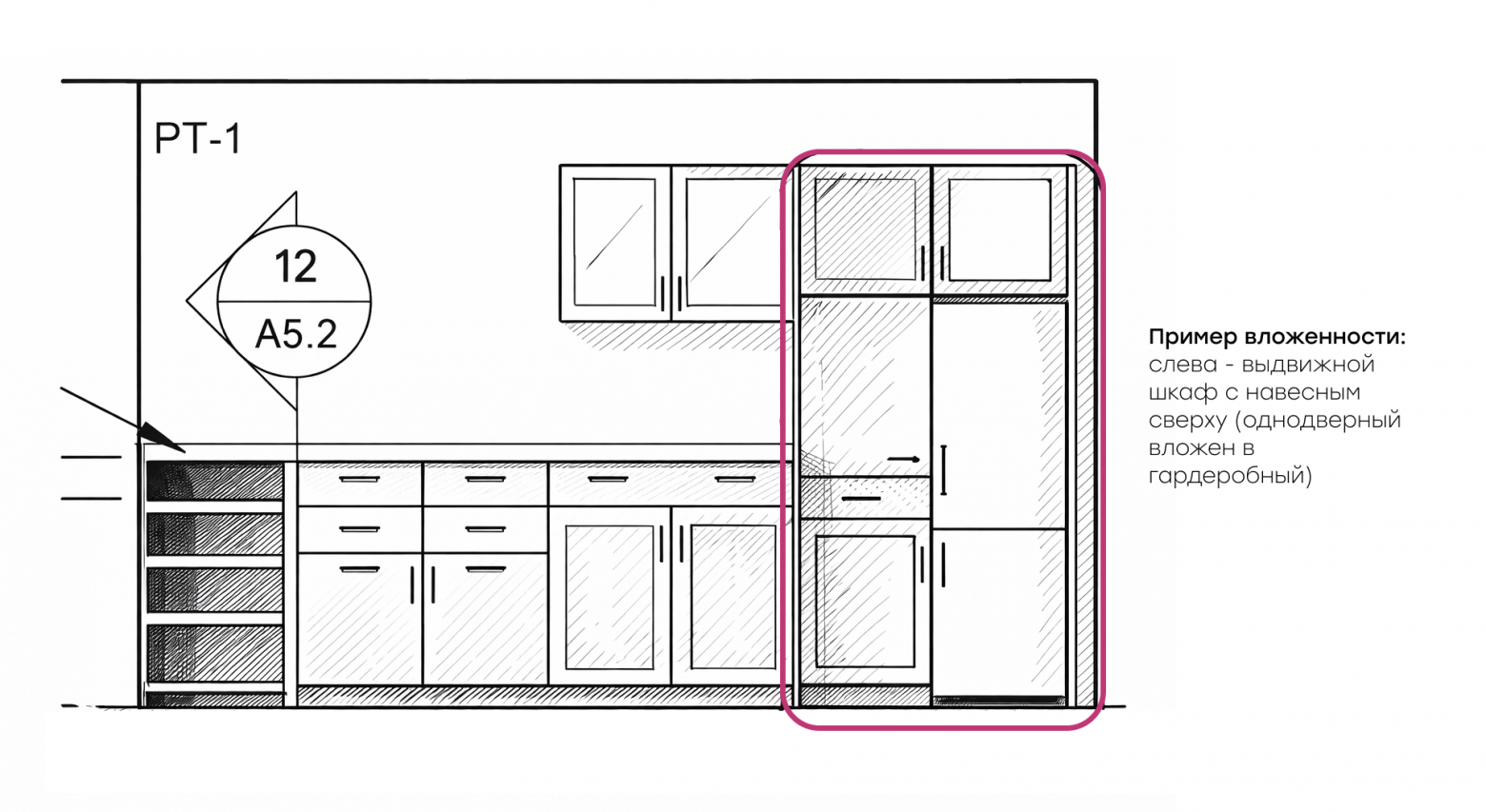 Пример вложенности: слева - выдвижной шкаф с навесным сверху (однодверный вложен в гардеробный)