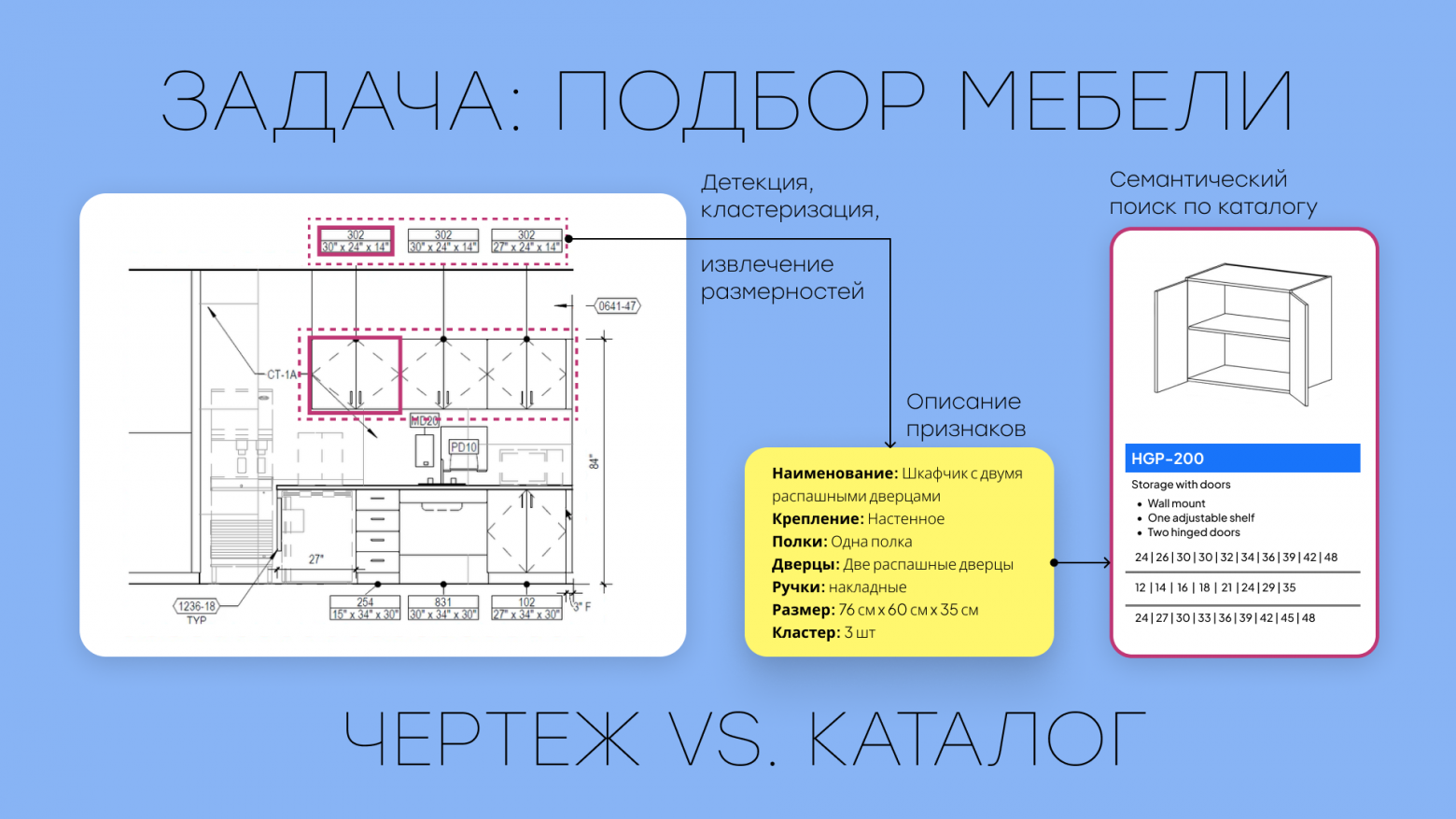 Как мы научили ИИ подбирать мебель по архитектурным чертежам - 1