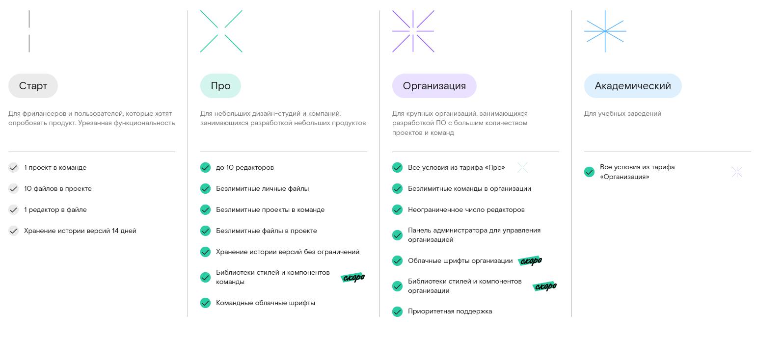 «Ростелеком» представил свой профессиональный графический редактор «Спектр» (аналог Figma) - 2