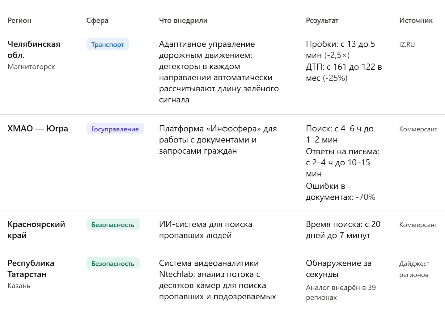В России закрылись 9 из 10 бизнесов в сфере ИИ, появился госплан по нейросетям и заговорили о коллаборации с DeepSeek - 2