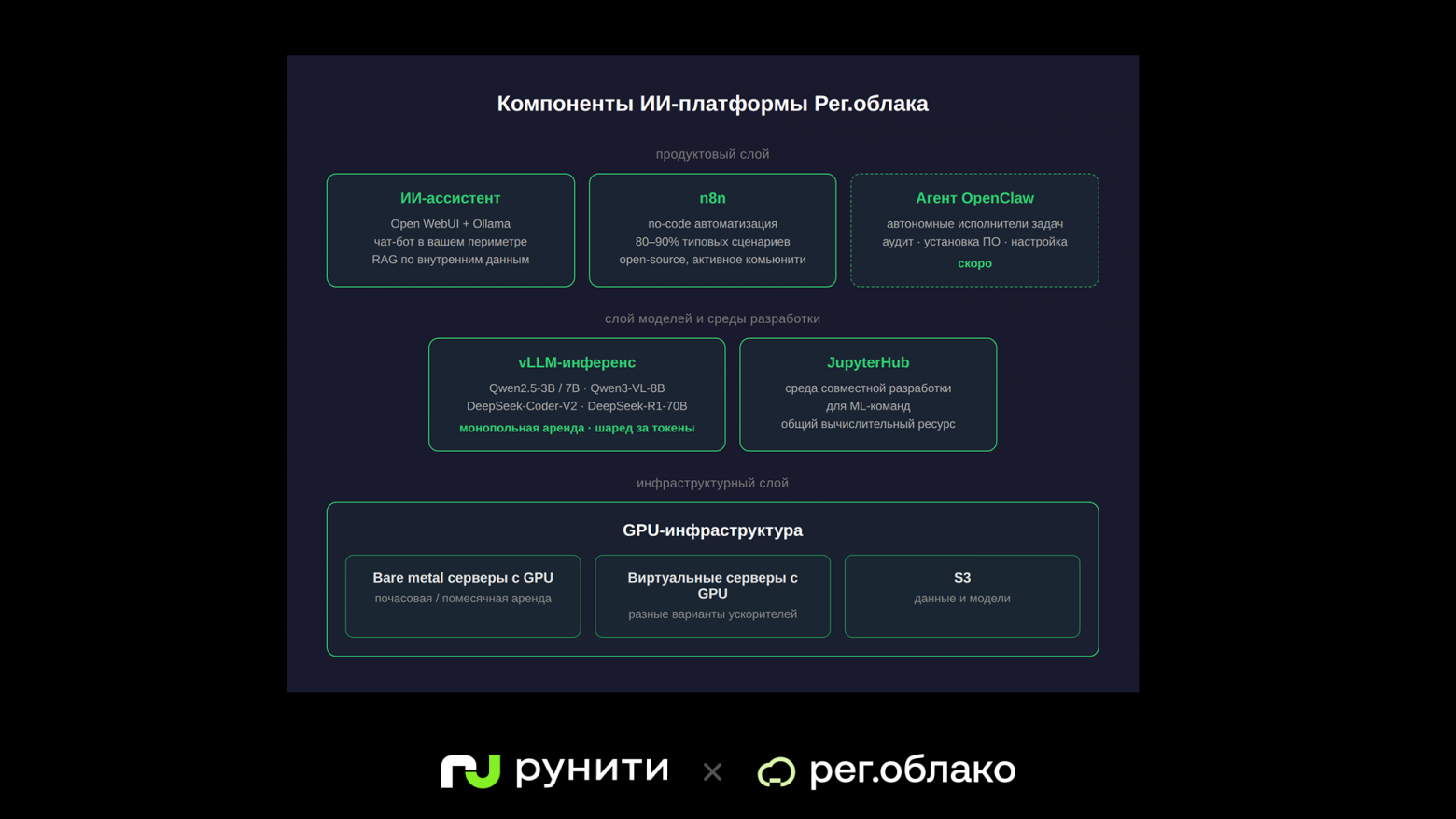 Вторая волна ИИ: мы там, где интернет в 1997-м. Догоним или уже нет? - 2