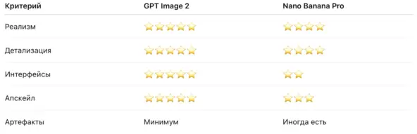 Вышла ChatGPT Image 2: новая нейросеть от OpenAI, которая разматывает конкурентов в генерации изображений - 6