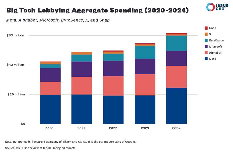 IT-монополии наперегонки сращиваются с государством: кто быстрее? - 2