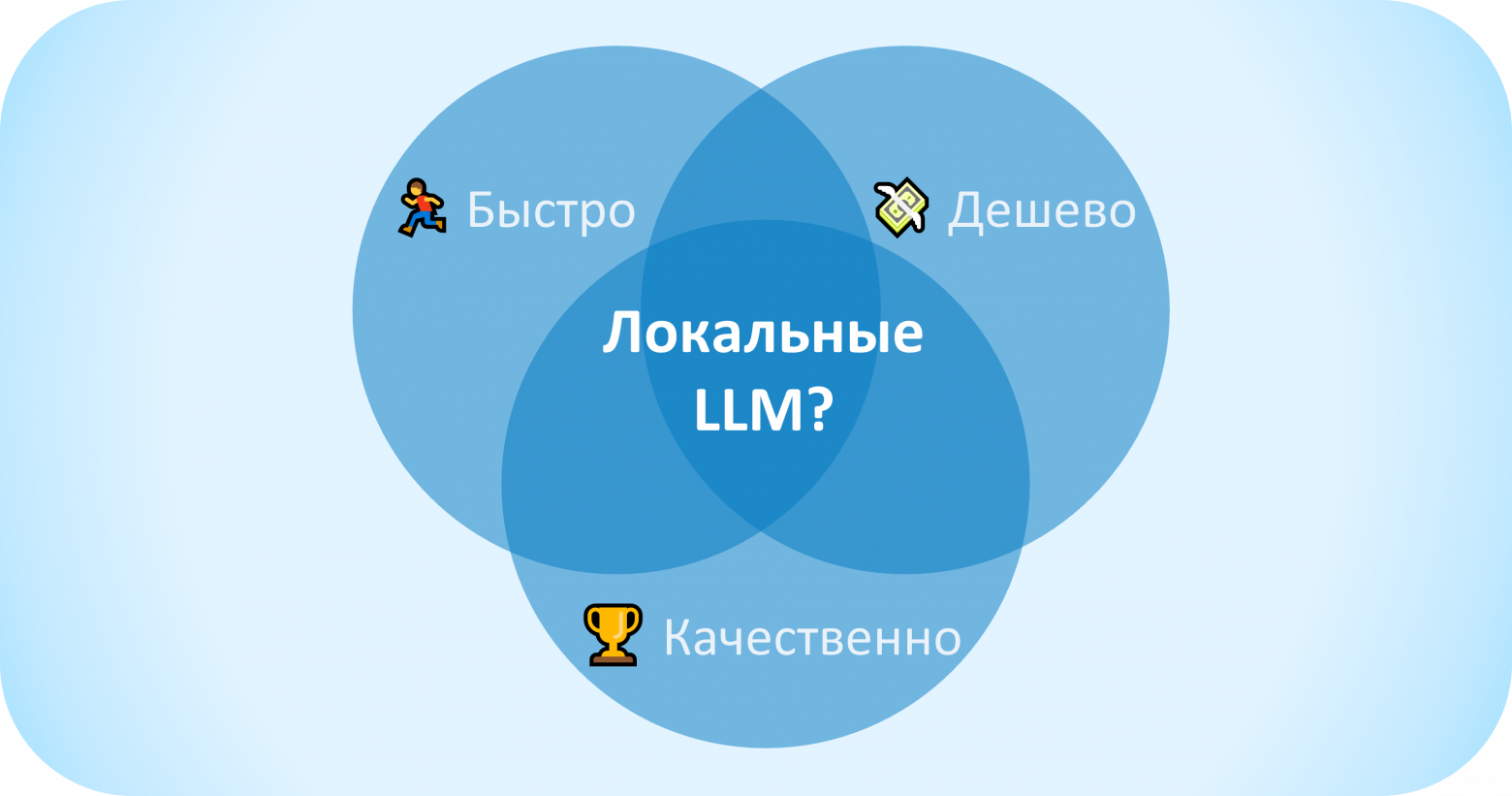 Локальные LLM выглядят как простое и дешевое решение, однако достижение высокого качества ответов от таких моделей является настоящей инженерной задачей    