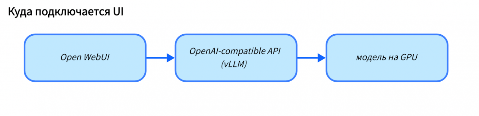 Практическое руководство по Qwen: установка, настройка vLLM и работа через API - 14