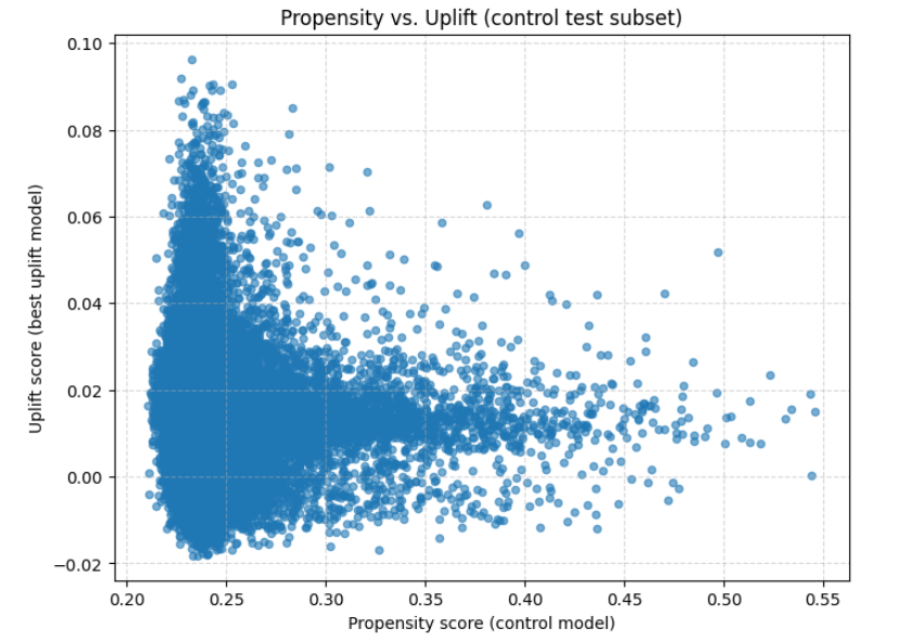 Волков бояться — uplift в прод не катить, или AUF 2.0 - 11