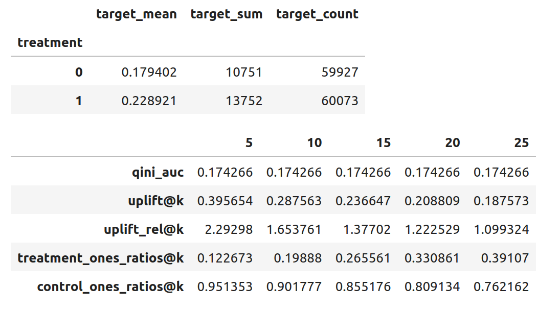 Волков бояться — uplift в прод не катить, или AUF 2.0 - 12