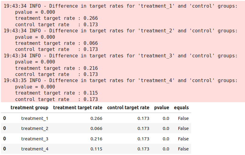 Волков бояться — uplift в прод не катить, или AUF 2.0 - 5