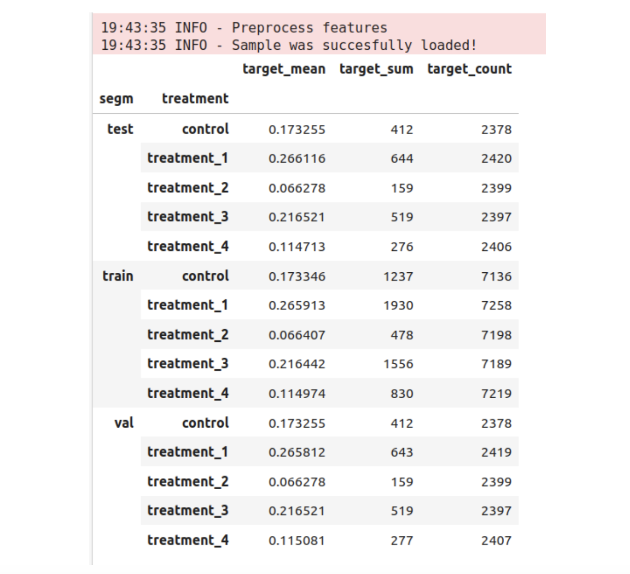 Волков бояться — uplift в прод не катить, или AUF 2.0 - 6