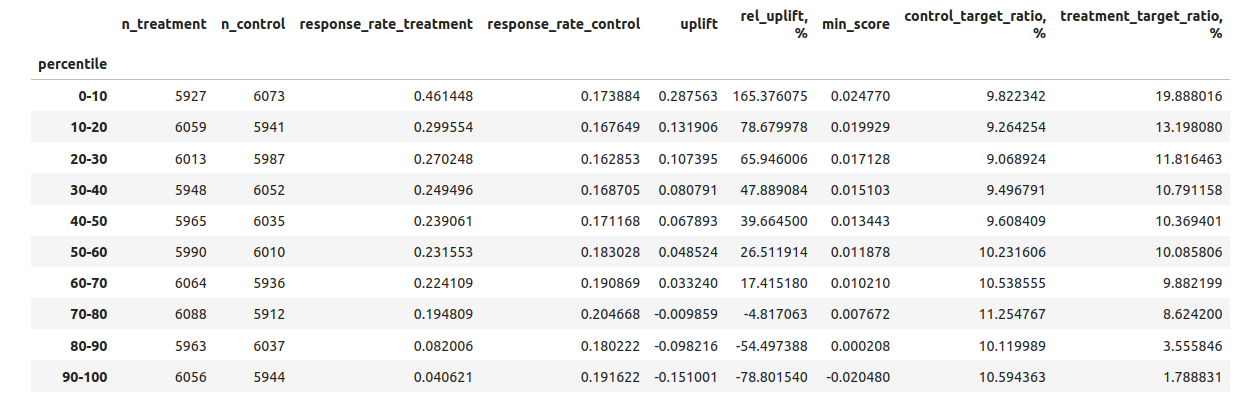 Волков бояться — uplift в прод не катить, или AUF 2.0 - 7