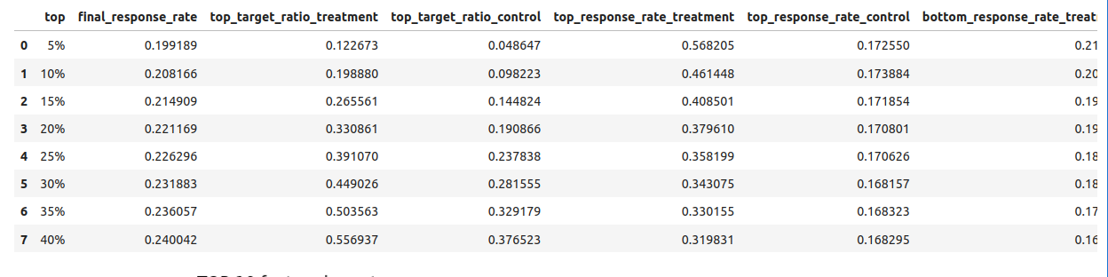 Волков бояться — uplift в прод не катить, или AUF 2.0 - 8