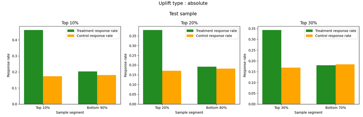 Волков бояться — uplift в прод не катить, или AUF 2.0 - 9
