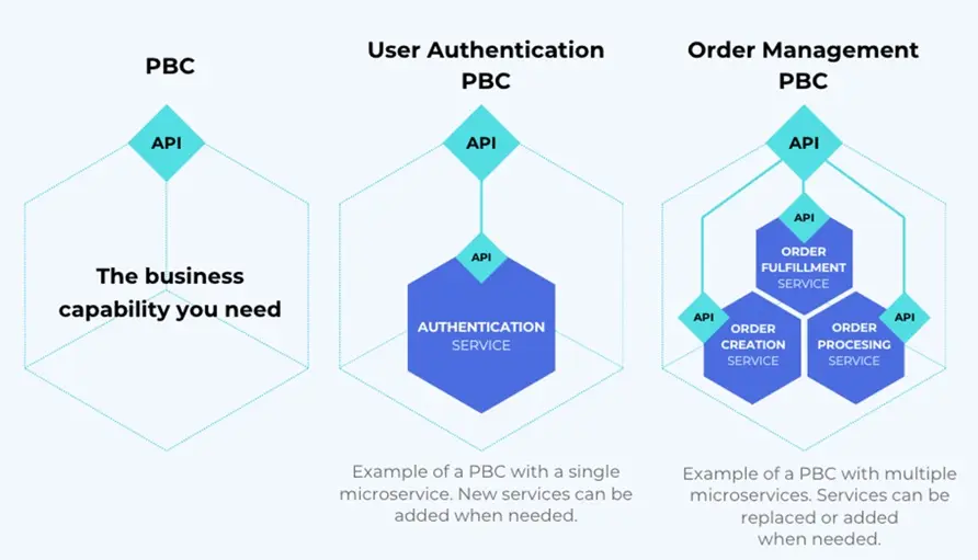 AI КОМП-АС — разбор фреймворка. C: Скейлинг AI на проде - 4