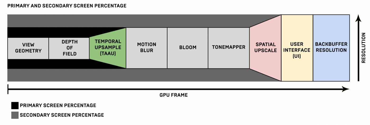 TAAU в конвейере рендеринга