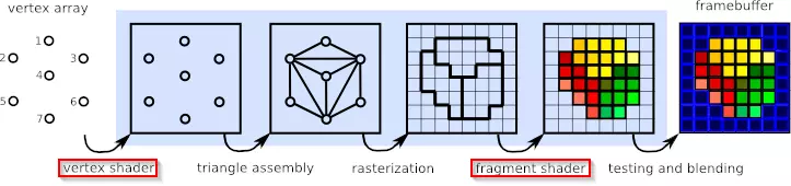 Классические операции в конвейере