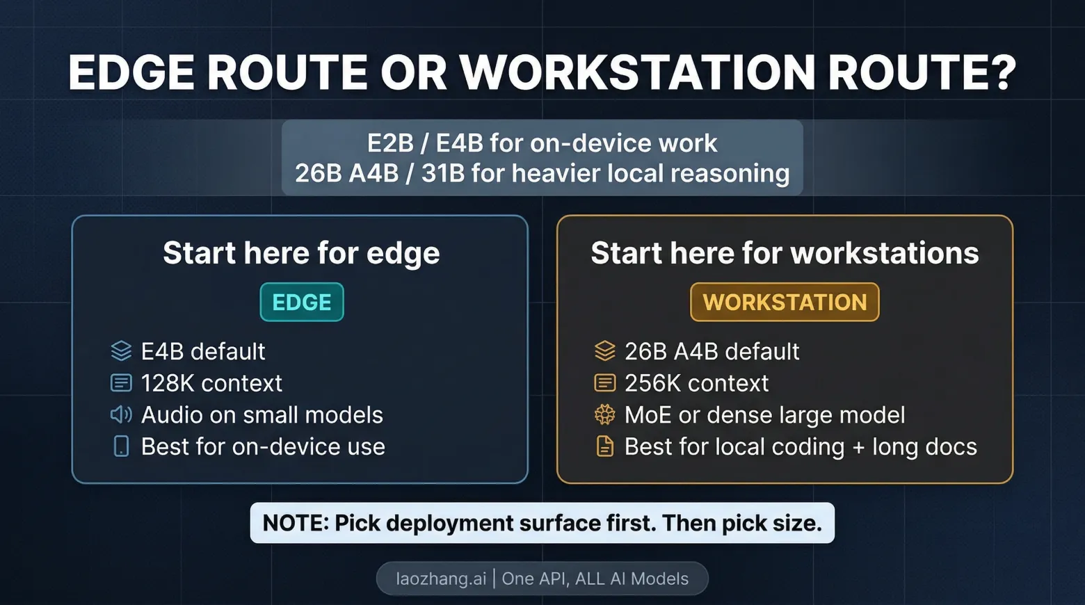 Gemma 4: что это такое и какую модель выбрать? - 2