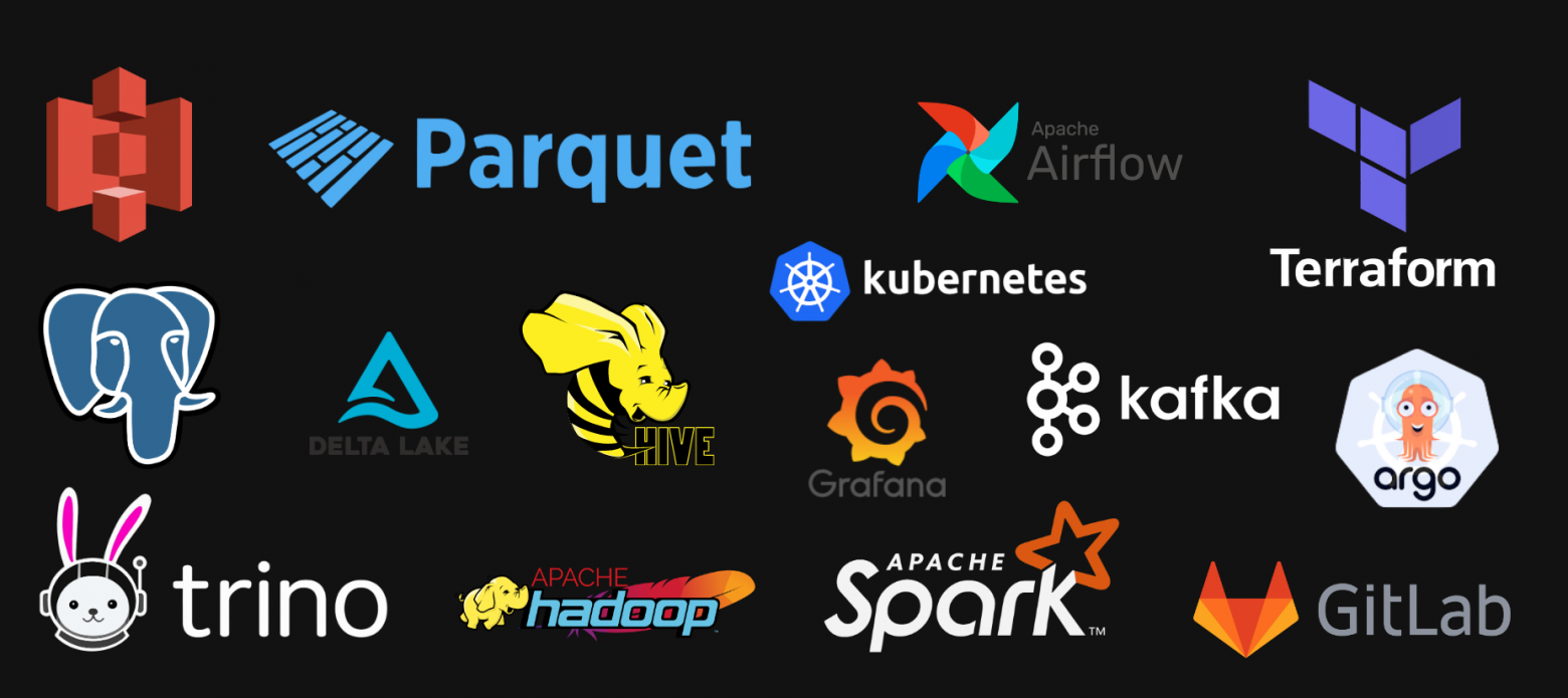 Доступность товара в «Магните»: от эвристик до CUSUM и GEE-тестов - 11