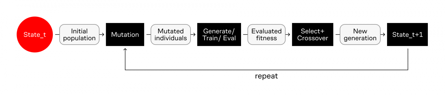 Генетический алгоритм 