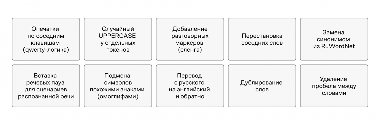 Варианты  аугментации текстов