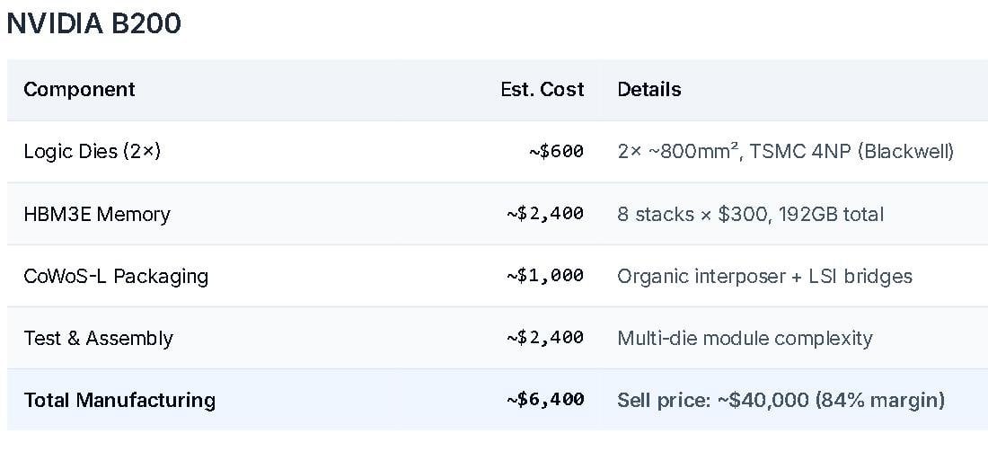 Оказывается память это самое дорогое что есть в карте. Если не считать наценку=)