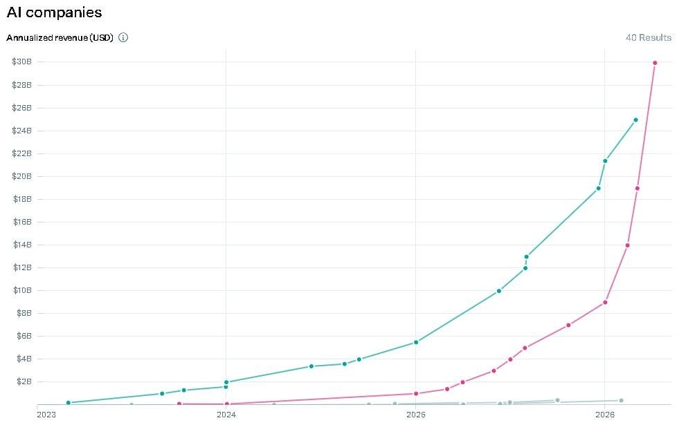 Слева OpenAI, справа Anthropic.