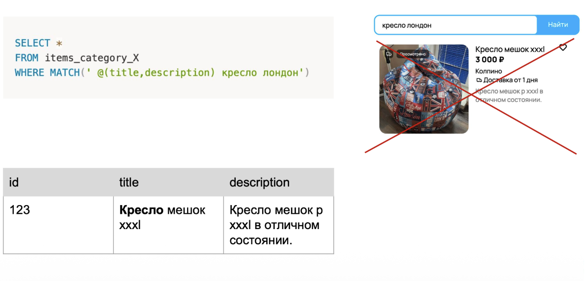 Поиск по словам