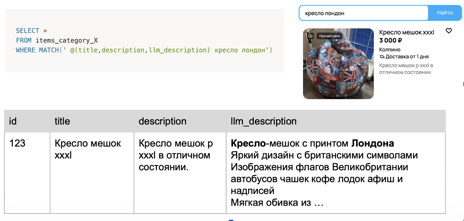 Поиск по словам + смысловое описание