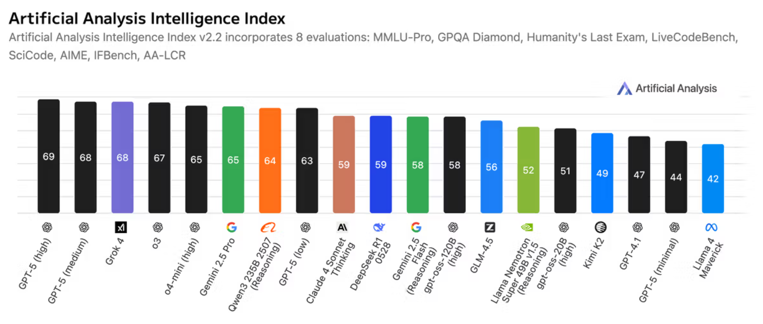 ChatGPT 5.5: Полный обзор и тесты. Как использовать новую нейросеть в России - 2