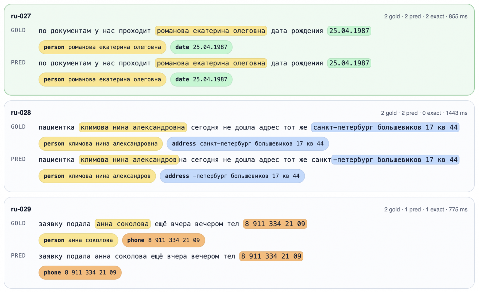 Пример визуализации прогона